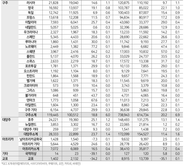 에디터 사진